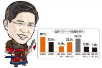 일요신문-조원씨앤아이 공동 여론조사 - 지방선거 경기지사 가상대결