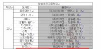 경북 청송여고 교학사 한국사 교과서 채택, 독서경진대회 단체 우승한 학교인데…