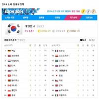 소치 올림픽 순위 독일 1위 한국 15위...김연아 경기 일정 관심