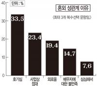 혼외정사 실태