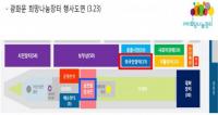 서울시, 23일 올해 첫 ‘외국인 벼룩시장’ 개최