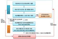 서울시, 자살시도자 응급의료비 지원 확대