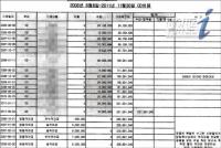 ‘사랑의교회’ 오 목사 개인횡령 의혹 일파만파