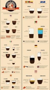 세상의 31가지 커피 마시는 법, 후추 커피 마시는 곳은 어디?