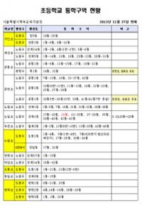  서울 도봉구, 통학구역 설정 문제 공간정보화로 해결