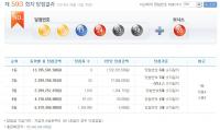 로또 593회 당첨번호 '9, 10, 13, 24, 33, 38' 1등 당첨금 15억여 원