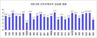 서울 단독주택 공시가격 전년대비 평균 4.09% 상승...마포구 5.13%로 가장 많이 올라