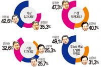 일요신문-조원씨앤아이 광주시장선거 긴급 여론조사