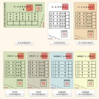 중앙선거관리위원회, 6.4지방선거 투표 용지만 7장 색깔 공개...투표 방법은?