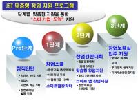 인천정보산업진흥원, ‘제10기 제물포스마트타운 창업스쿨’ 교육생 모집