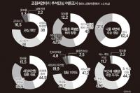 여론조사로 본 추석 민심