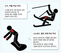 강동경희대병원 이상학 교수 "스키는 무릎 부상, 스노보드는 팔 어깨 부상 조심해야"