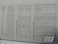 “동부산 관광단지 조성사업 불법 난무”
