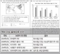 역대 수능 출제 오류 요지경