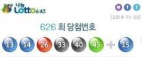 로또 626회 당첨번호 ‘13, 14, 26, 33, 40, 43, 15’ 1등 당첨금 17억여원