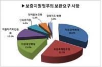 인천신용보증재단, 3808억원 생산유발효과 창출