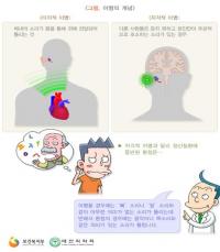 건보공단 “여성이 남성보다 1.4배 이명(귀 울림) 많아”