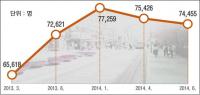 인발연 “인천 구월동 로데오거리, ‘보행우선구역 사업’으로 방문자 크게 증가”