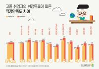 취업목표 가진 학생, 졸업 후 직장만족도 높아