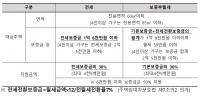 서울시, 장기안심주택 신청 접수..내달 7~12일 SH공사 홈페이지