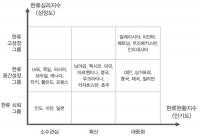지난해 한류 생산유발효과 12조5598억...전년대비 4.3% 증가