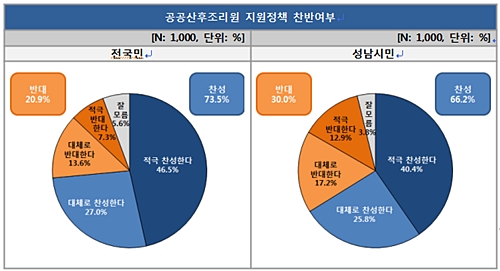 이재명 성남시장 “국민 찬성 압도적인데...이래도 막을까?”