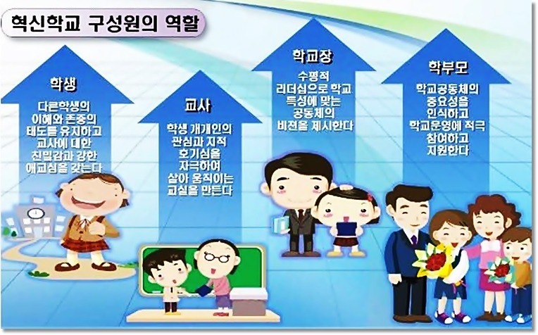 경기도교육청, 9월 신규 혁신학교 30개 늘려