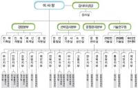 선박안전기술공단, 운항관리 업무 인수 따른 조직 개편 단행