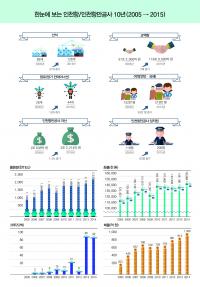 인천항만공사 창립 10주년 기념식...미래 100년 항로 열어갈 것