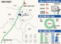 전북도, 전북연구개발특구 '유치'…4번째 도전끝에 '지정'
