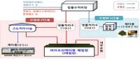 수도권매립지관리공사, 청정매립지 구현