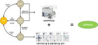 인천도시공사, 맞춤형 주거지원 서비스 시범사업 대행 본격 시행