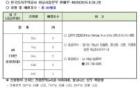 미사강변도시 A4블록 장애인특별공급 28세대 모집