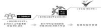 인천창조경제혁신센터, 온라인 보부상 仁商 프로젝트 교육생 모집