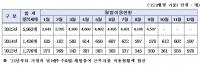 서울시의회 이명희 의원, “서울시 유연근무제, 본래 취지를 되살리는 것이 시급”