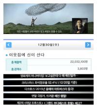 이웃집에 신이 산다...올해의 아트버스터 등극
