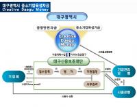 대구시 중소기업 정책자금 4750억 확정...15일부터 매월 접수