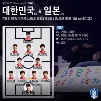 [한국 일본] 신태용호 일본함대에 무너지다…3-2 역전패