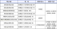 동대문구, 설 연휴기간 관내 8개 학교 운동장 주차장으로 개방