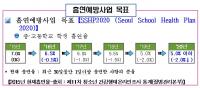 서울시교육청, 2016년 학교 흡연예방관리 대책 발표