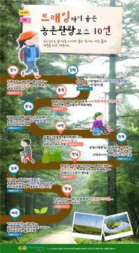 농식품부 '트래킹하기 좋은 농촌관광코스 10선' 선정