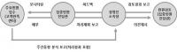 한국철도시설공단, 대국민 서비스 대폭 혁신