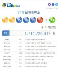 로또713회 당첨지역, 로또 명당 서울 종로구 ‘제이복권방’ 터져 총 9곳