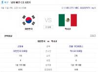 [리우올림픽] 한국-멕시코전, 11일 ‘8강’ 진출권 두고 ‘치열 전투’ 예고