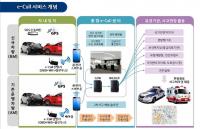 첨단 ICT 기술로 교통사고 사망자 줄인다