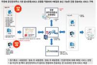 한국인터넷진흥원(KISA), 공인전자주소 기반 전자문서 유통서비스 시범 사업 추진  