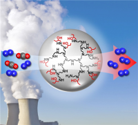 CO2 흡착제, 화력발전소서 사용가능 수준까지 왔다