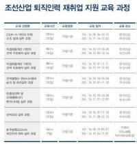 한국선급, 조선업계 고급인력 재취업 위한 무상교육 운영