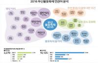 부산시, 10월의 부산 축제 빅데이터 결과 내놔
