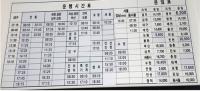 '동대구-경북도청' 간 시외버스 직행노선 신설